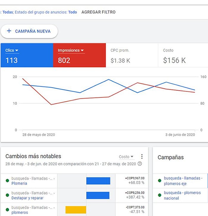 campañas adwords SEM